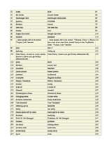 Kutatási anyagok 'Differences Between British and American English', 49.                