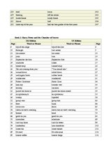 Kutatási anyagok 'Differences Between British and American English', 50.                
