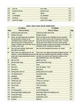 Kutatási anyagok 'Differences Between British and American English', 53.                