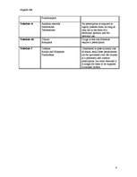 Összefoglalók, jegyzetek 'Classification of Medication', 4.                