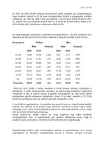 Esszék 'Vezető halálokok magyarországon', 2.                