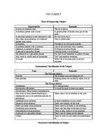 Összefoglalók, jegyzetek 'The Subject', 1.                