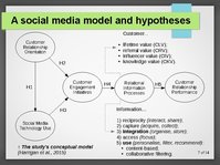 Prezentációk 'Modelling CRM in a Social Media Age', 7.                