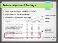 Prezentációk 'Modelling CRM in a Social Media Age', 10.                