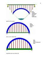 Kutatási anyagok 'Semantik der Fachwörter aus dem Bereich Brücken, Straßen und Wegebau', 19.                