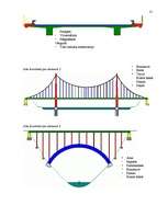 Kutatási anyagok 'Semantik der Fachwörter aus dem Bereich Brücken, Straßen und Wegebau', 31.                