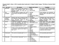 Összefoglalók, jegyzetek 'Home Reading', 1.                