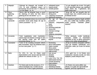 Összefoglalók, jegyzetek 'Home Reading', 2.                