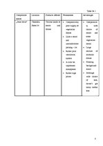 Üzleti tervek 'Business Plan "Veģetāriešu virtuve"', 6.                