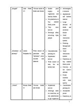 Üzleti tervek 'Business Plan "Veģetāriešu virtuve"', 7.                