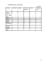 Üzleti tervek 'Business Plan "Veģetāriešu virtuve"', 9.                