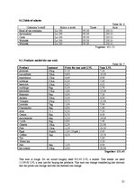 Üzleti tervek 'Business Plan "Veģetāriešu virtuve"', 25.                