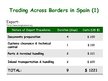 Prezentációk 'Doing Business in Spain', 12.                