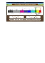 Összefoglalók, jegyzetek 'Portfolio in British Geography and History', 54.                