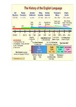 Összefoglalók, jegyzetek 'Portfolio in British Geography and History', 55.                