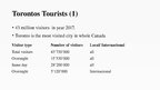 Kutatási anyagok 'The Analysis of Tourism Industry in Toronto', 26.                