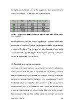 Záródolgozatok 'The Opportunities for Emerging Music Markets in the Changing Global Market Place', 46.                