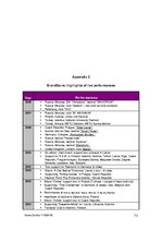 Záródolgozatok 'The Opportunities for Emerging Music Markets in the Changing Global Market Place', 73.                