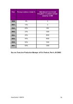 Záródolgozatok 'The Opportunities for Emerging Music Markets in the Changing Global Market Place', 76.                