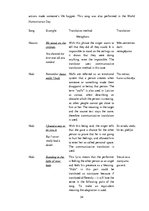 Záródolgozatok 'Analysis of Lyrics by Beyonce. Eventual Translation into Latvian', 34.                