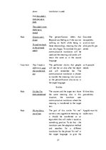 Záródolgozatok 'Analysis of Lyrics by Beyonce. Eventual Translation into Latvian', 37.                