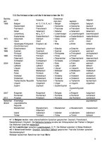 Összefoglalók, jegyzetek 'Prüfungsvorbereitungsmaterial Deutsch Wirtschaftswissenschaften B2', 9.                