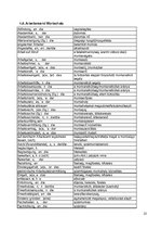 Összefoglalók, jegyzetek 'Prüfungsvorbereitungsmaterial Deutsch Wirtschaftswissenschaften B2', 25.                