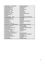 Összefoglalók, jegyzetek 'Prüfungsvorbereitungsmaterial Deutsch Wirtschaftswissenschaften B2', 33.                