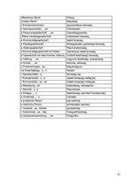 Összefoglalók, jegyzetek 'Prüfungsvorbereitungsmaterial Deutsch Wirtschaftswissenschaften B2', 43.                