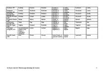 Összefoglalók, jegyzetek 'Pasaules valstis', 2.                