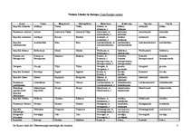 Összefoglalók, jegyzetek 'Pasaules valstis', 3.                