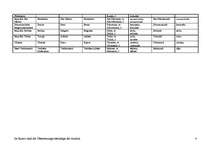 Összefoglalók, jegyzetek 'Pasaules valstis', 4.                