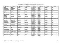 Összefoglalók, jegyzetek 'Pasaules valstis', 5.                