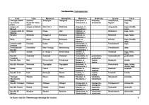 Összefoglalók, jegyzetek 'Pasaules valstis', 6.                