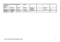 Összefoglalók, jegyzetek 'Pasaules valstis', 7.                