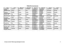 Összefoglalók, jegyzetek 'Pasaules valstis', 8.                