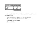 Összefoglalók, jegyzetek 'Business Plan Checklist', 3.                