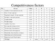 Prezentációk 'Competitiveness of J/S Company "Kometa” in the World Market', 14.                