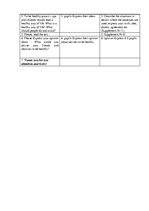 Összefoglalók, jegyzetek 'English Lesson in Form 8', 2.                