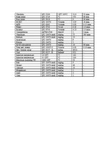 Gyakorlati jelentések 'Project Work for Latvian Maritime Academy', 9.                