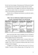 Záródolgozatok 'Theme of Love and Marriage in English, Russian and Latvian Proverbs', 65.                