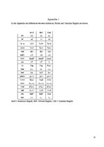 Kutatási anyagok 'Canadian English', 20.                