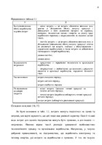 Záródolgozatok 'Планування витрат підприємства', 8.                