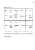 Záródolgozatok 'Планування витрат підприємства', 24.                