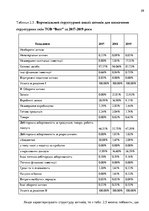 Záródolgozatok 'Планування витрат підприємства', 29.                