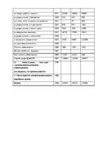 Záródolgozatok 'Планування витрат підприємства', 58.                