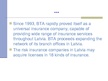 Prezentációk 'The Insurance Company "BTA"', 3.                