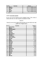 Esszék 'How to Be a Healthy Person', 3.                