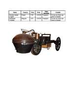 Kutatási anyagok 'Automobile', 5.