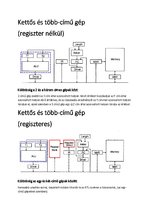 Összefoglalók, jegyzetek 'Számítógépes architektúrák', 2.                